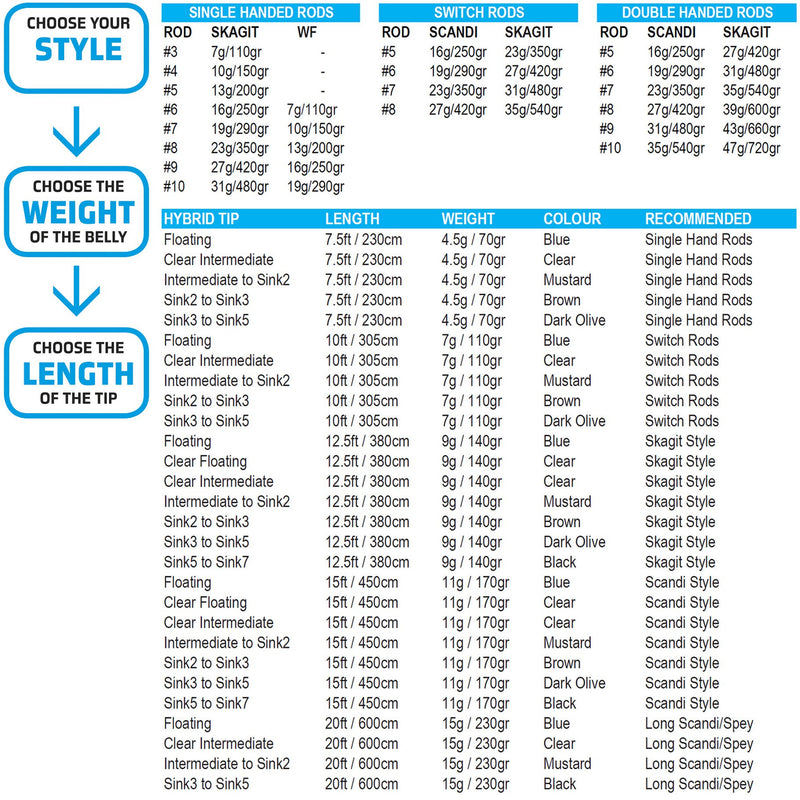 Vision Hybrid Fly Line