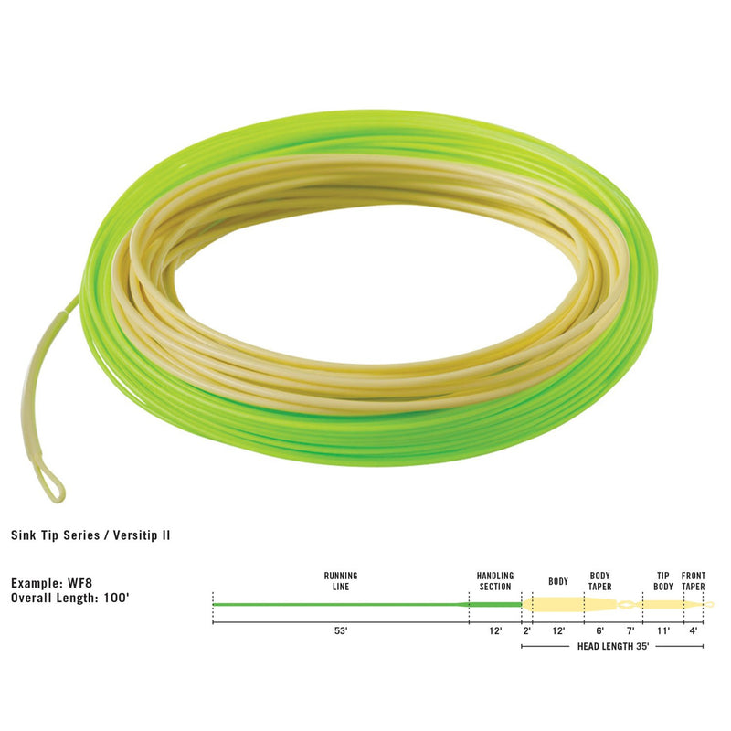 Rio Intouch Versitip ii Fly Line